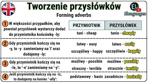 Tworzenie przysłówków w angielskim Forming adverbs in English YouTube