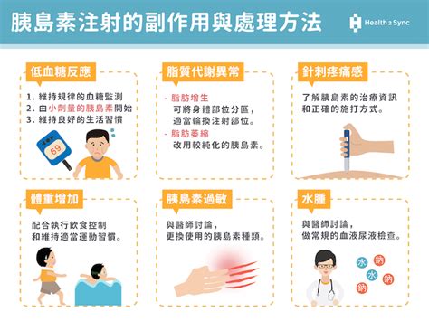 打胰島素會有副作用嗎？胰島素注射的副作用與處理方法 Health2sync Blog