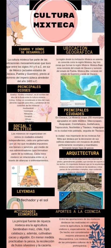 Infografías bonitas Apuntes bonitos digitales Mixtecos Mes de la