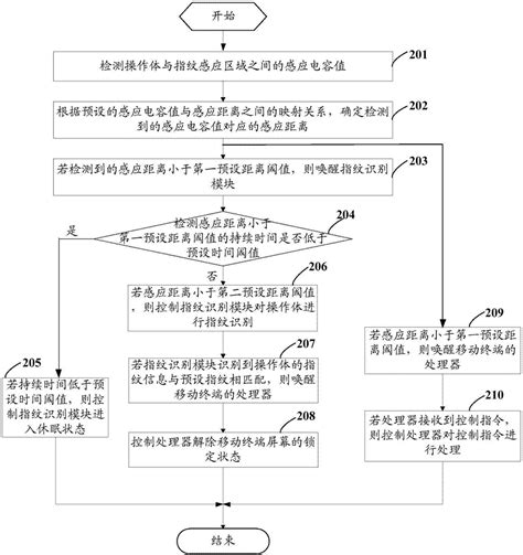 一种指纹识别方法、指纹识别电路及移动终端与流程