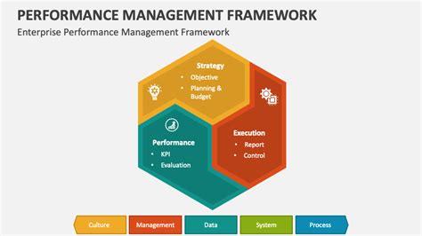 Performance Management System Ppt