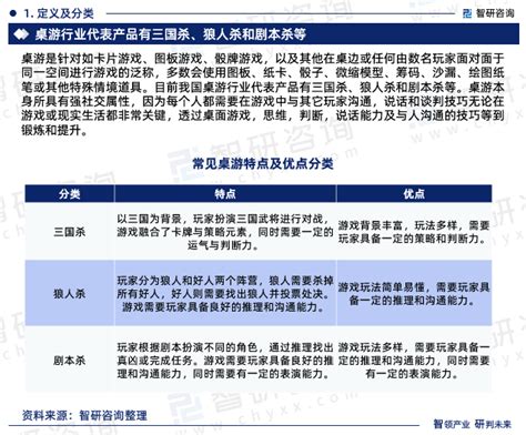 2025 2031年中国桌游行业市场运营态势及发展前景研判报告智研咨询