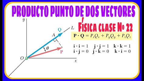 FÍsica Clase 22 Producto Escalar De Vectores Producto Punto