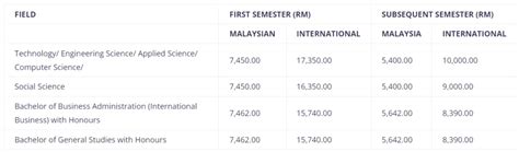 UTM-DEGREE - BOWEN GROUP