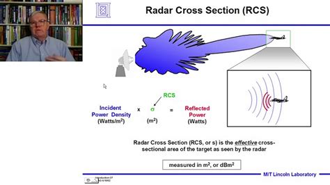 Introduction To Radar Systems Lecture 1 Introduction Part 3 YouTube