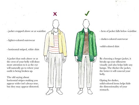 A Menswear Guide to Pregnancy Fashion : r/malefashionadvice