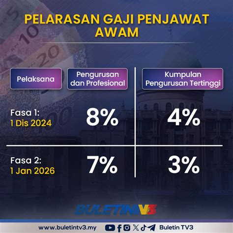 Cara Menggunakan Kalkulator Gaji Sspa Secara Online Tcer My