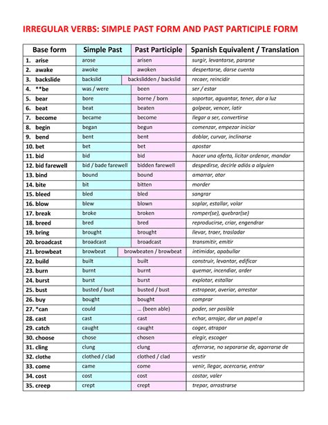 Past Simple Past Participle Verbs List 2022 - IRREGULAR VERBS: SIMPLE ...