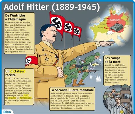 Science Infographic Educational Infographic Fiche Expos S Adolf