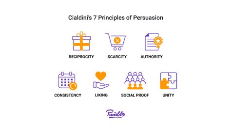 Robert Cialdini Principles Of Persuasion | edu.svet.gob.gt