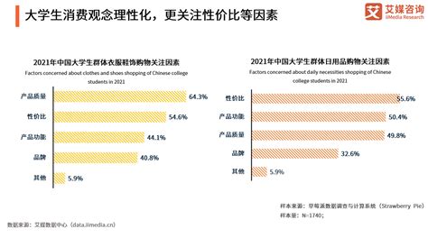 2021年中国大学生群体消费行为调研分析 哔哩哔哩