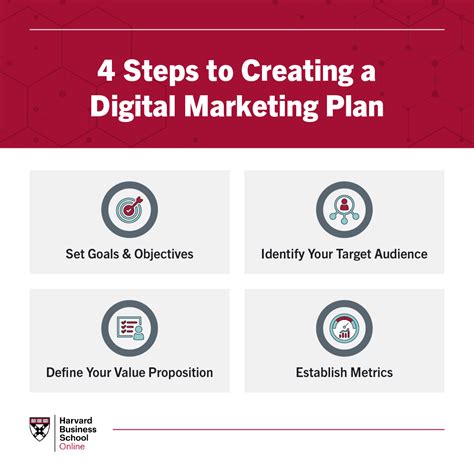 How to Create a Digital Marketing Plan: 4 Steps | HBS Online