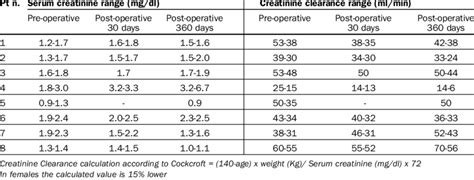 Characteristic Of Stones And Modalities Of Shock Wave Treatment