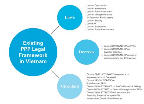 Whats Next For Vietnam Lng White And Case Llp