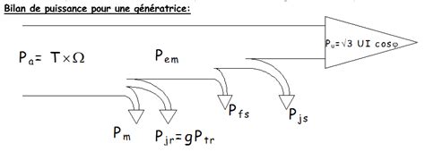 Wiki Du Bts Electrotechnique Sa Bilan De Puissance Du Mas