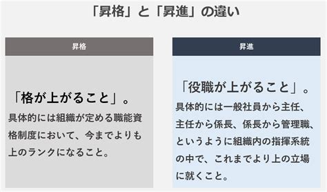 2021年秋冬新作 管理者のための昇進 昇格試験突破法 事例研究 Kochi Ot Main Jp