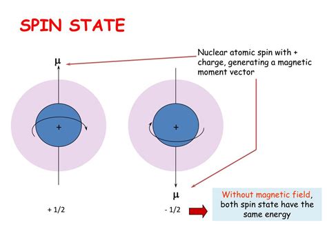 Ppt Nuclear Magnetic Resonance Nmr Powerpoint Presentation Free