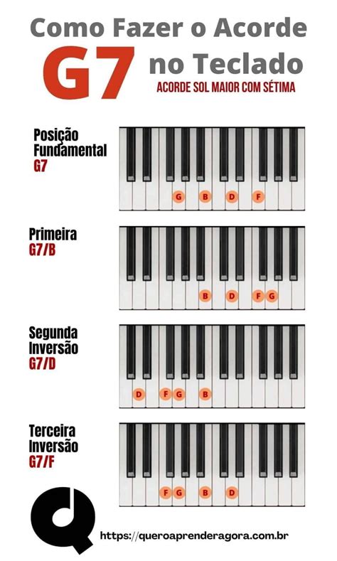 Como Fazer o Acorde G7 no Teclado e no Piano Sol Maior Sétima