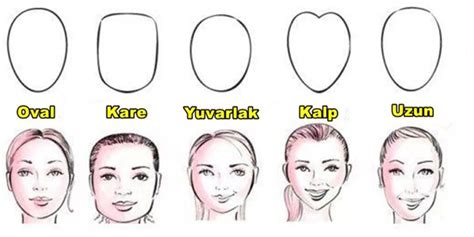 Kalp Yüz Tipine Göre Saç Modelleri sacstilleri