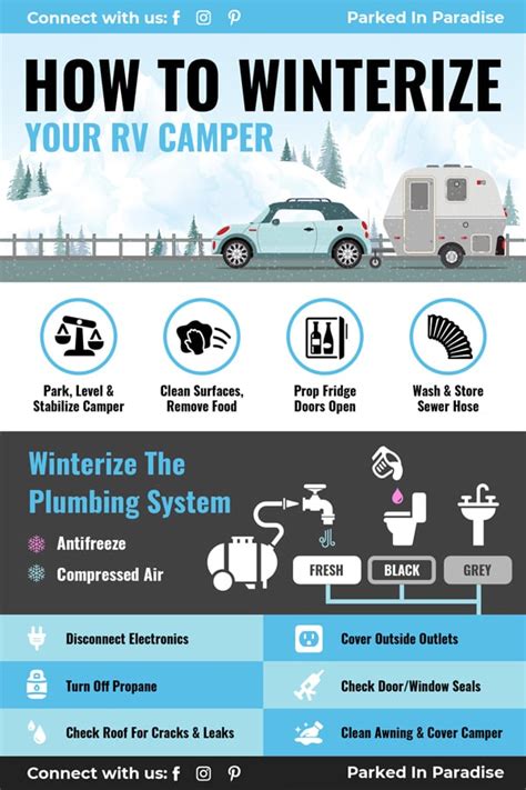 How To Winterize An Rv Camper Checklist And Step By Step Guide