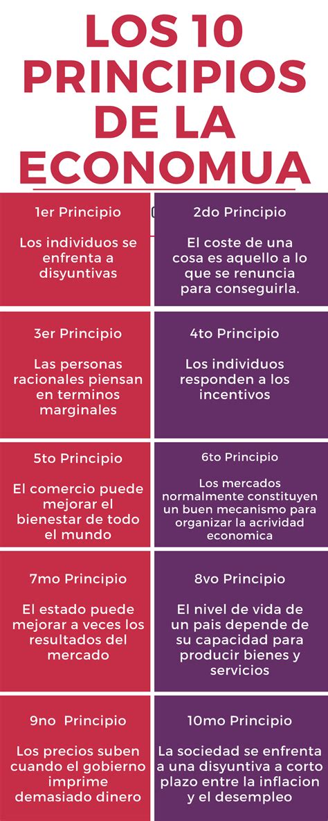 Infografia De Los Principios De La Economia Los Principios De La