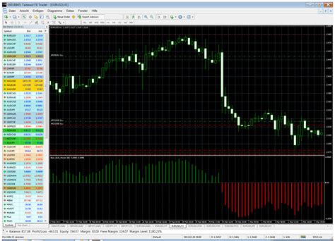 How To Use Filtered Price Instead Of Raw Prices Mql4 And