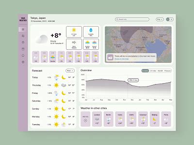 Weather Dashboard designs, themes, templates and downloadable graphic ...