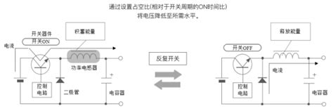 实例讲解buck电路中电感如何选取？电源电路芯片理论 仿真秀干货文章