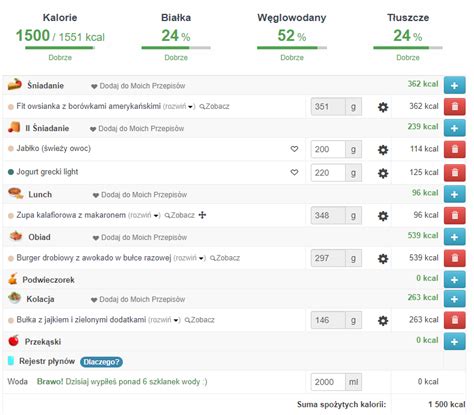 Kalkulator Kalorii Przelicznik Kalorii W Potrawach Kalkulatorkalorii