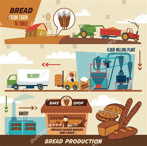 Bread Process Flow Chart Hot Sex Picture