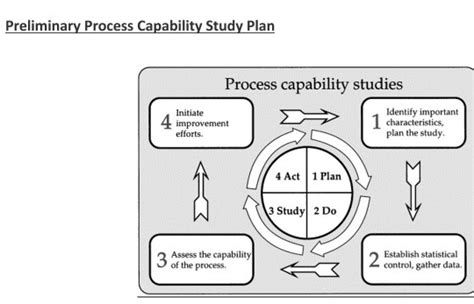 Solved Pre Launch Control Plan