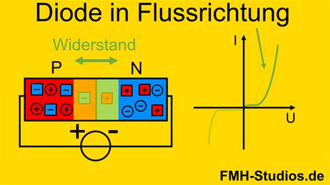 Bahnwiderstand Diode einfache und verständliche Erklärung