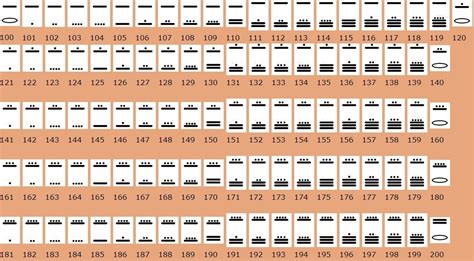 Los Numeros Mayas De 100 Al 200 Brainlylat