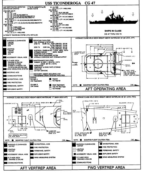 Cg 47 Ticonderoga Navy Ships