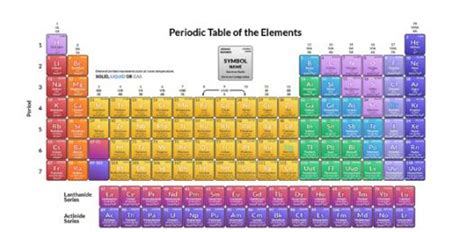 Unit 5 Periodic Table Test Review Cabinets Matttroy