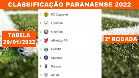 Tabela Classifica O Campeonato Paranaense Tabela Atualizada