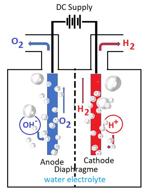 Energies Free Full Text Sustainable Hydrogen Production From Seawater Electrolysis Through