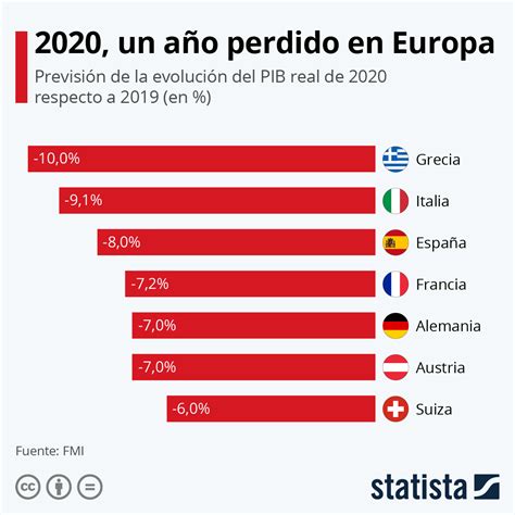 Gráfico El Sur De Europa Más Afectado Por La Crisis Económica Statista