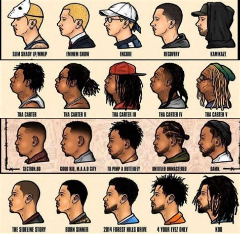 The Evolution Of Hip Hop Artofit