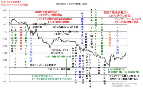トルコリラ円 2021年相場予想と戦略 インヴァストnavi