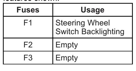 2013 Chevrolet Volt Fuse Box Diagram Startmycar