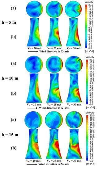 The aerodynamic field inside the tower at different heights 5, 10, and ...