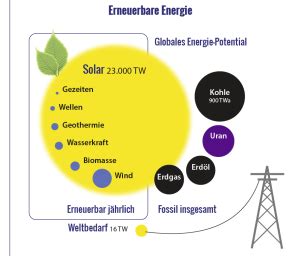 Energiewende Selber Machen MO MENT ENERGY