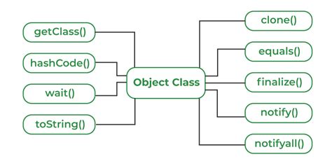 How To Find Out The Class Of A Java Object Programmer Help How To