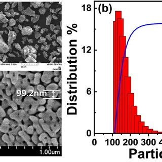 XRD Pattern Of Sr 2 Si 5 N 8 Eu 2 Bulk Phosphor And Weak Peaks From