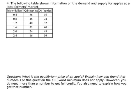 Answered 4 The Following Table Shows Bartleby