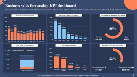 Top 7 Sales Forecast Dashboard Templates With Examples And Samples