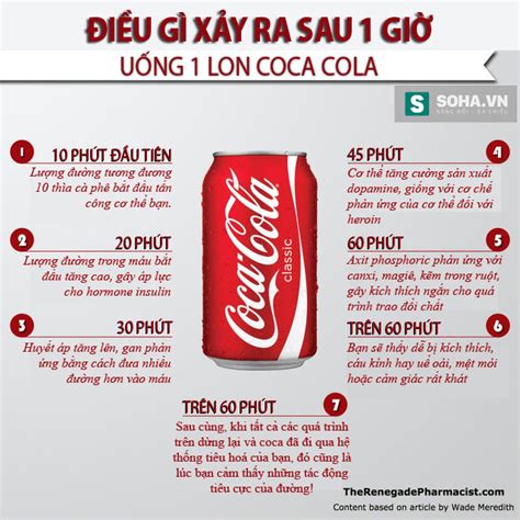 Phân tích chiến lược marketing mix của Coca Cola gắn liền với 4 chữ P