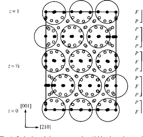 Figure 1 from The structure of approximant μ Al4Mn interpreted as a