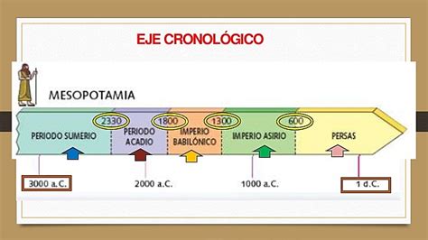 Linea Del Tiempo De Mesopotamia Timeline Timetoast Timelines Sexiz Pix